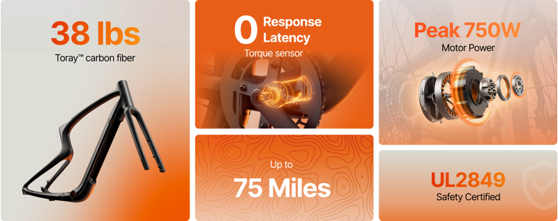 Urtopia Carbon Classic Size Black Medium-8